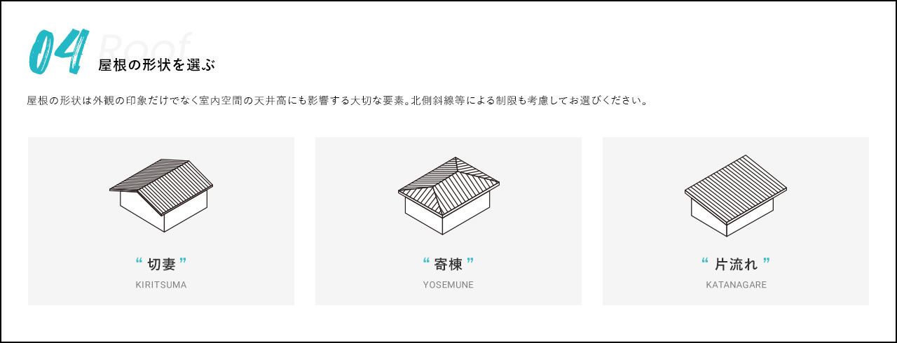 屋根の形状を選ぶ