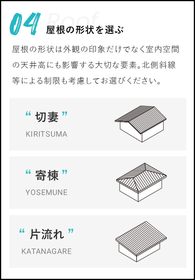 屋根の形状を選ぶ